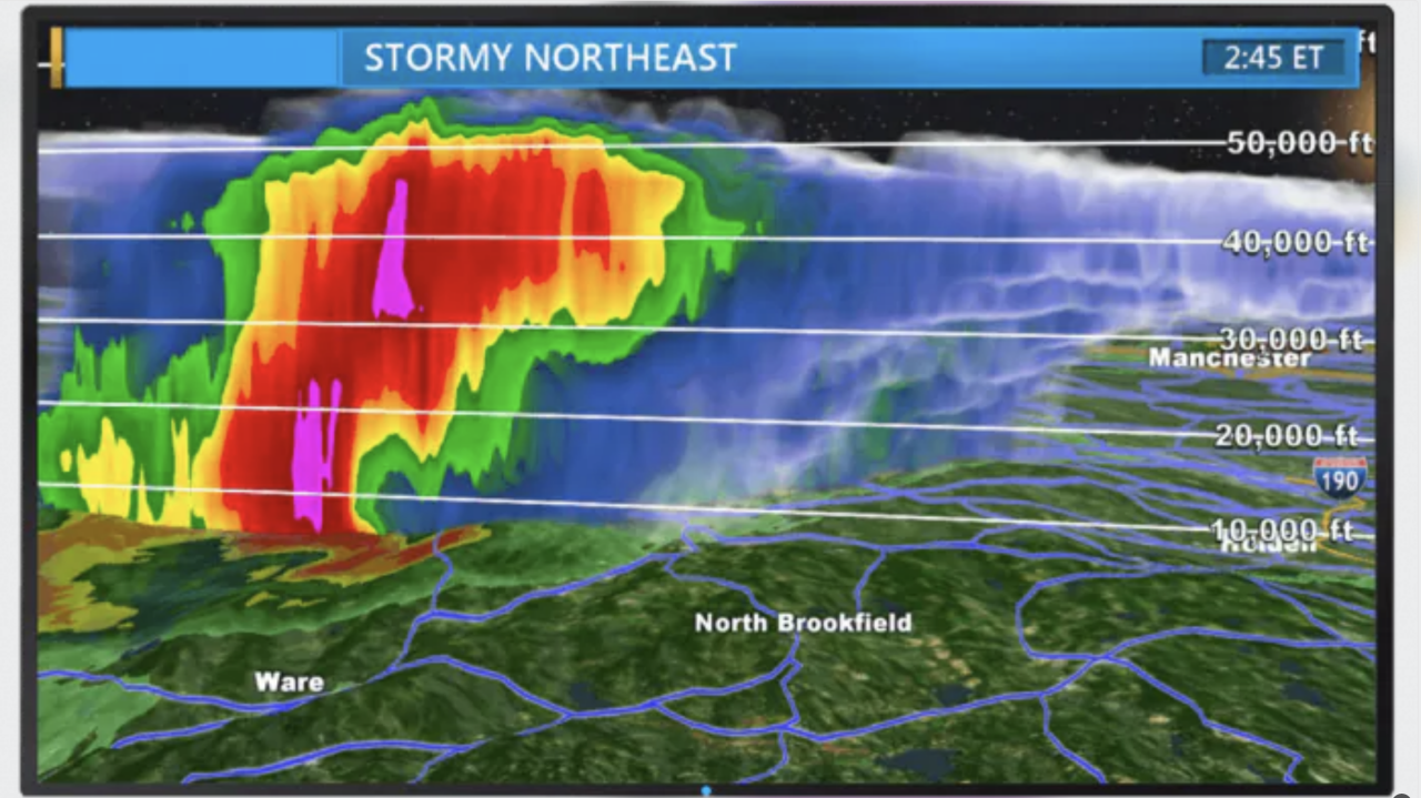 The Weather Company’s Max Storm 3D weather radar capturing the vertical distribution of precipitation