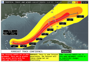 Tropical forecast track visualization