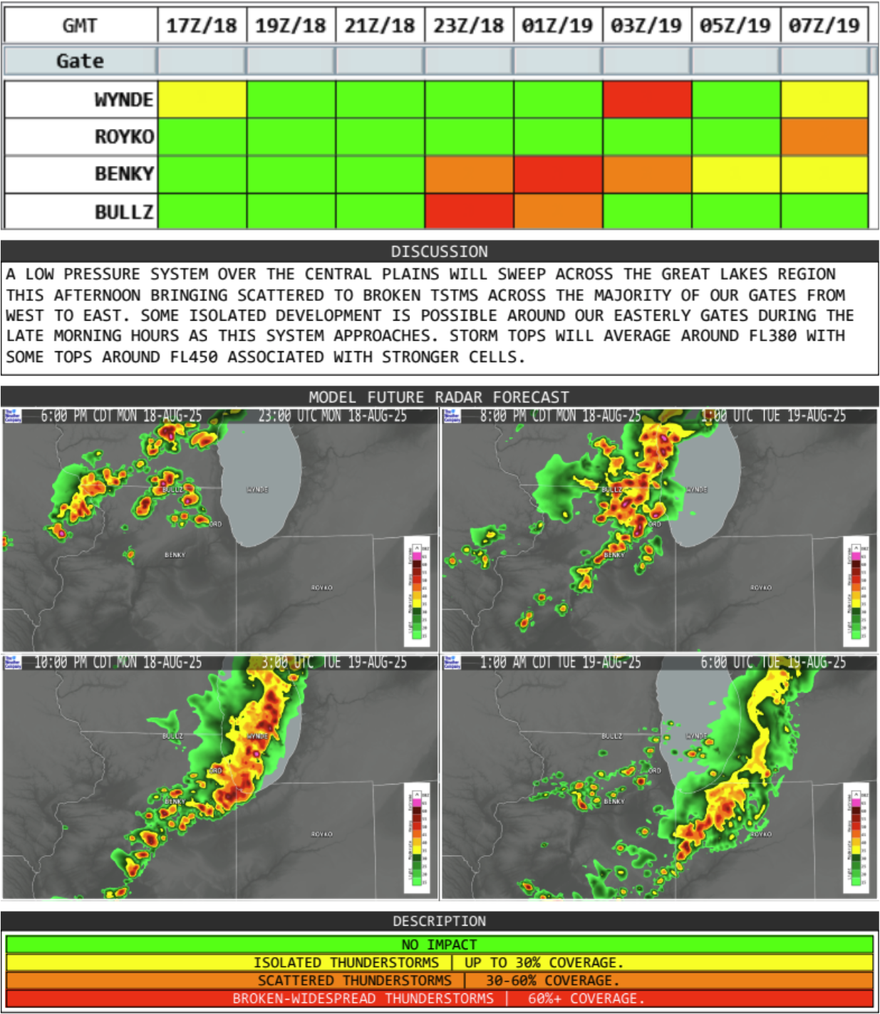 Visual example: The Convective Gate Forecast identifies how each arrival gate will be affected by incoming thunderstorms, helping ATC groups plan for traffic flow adjustments.