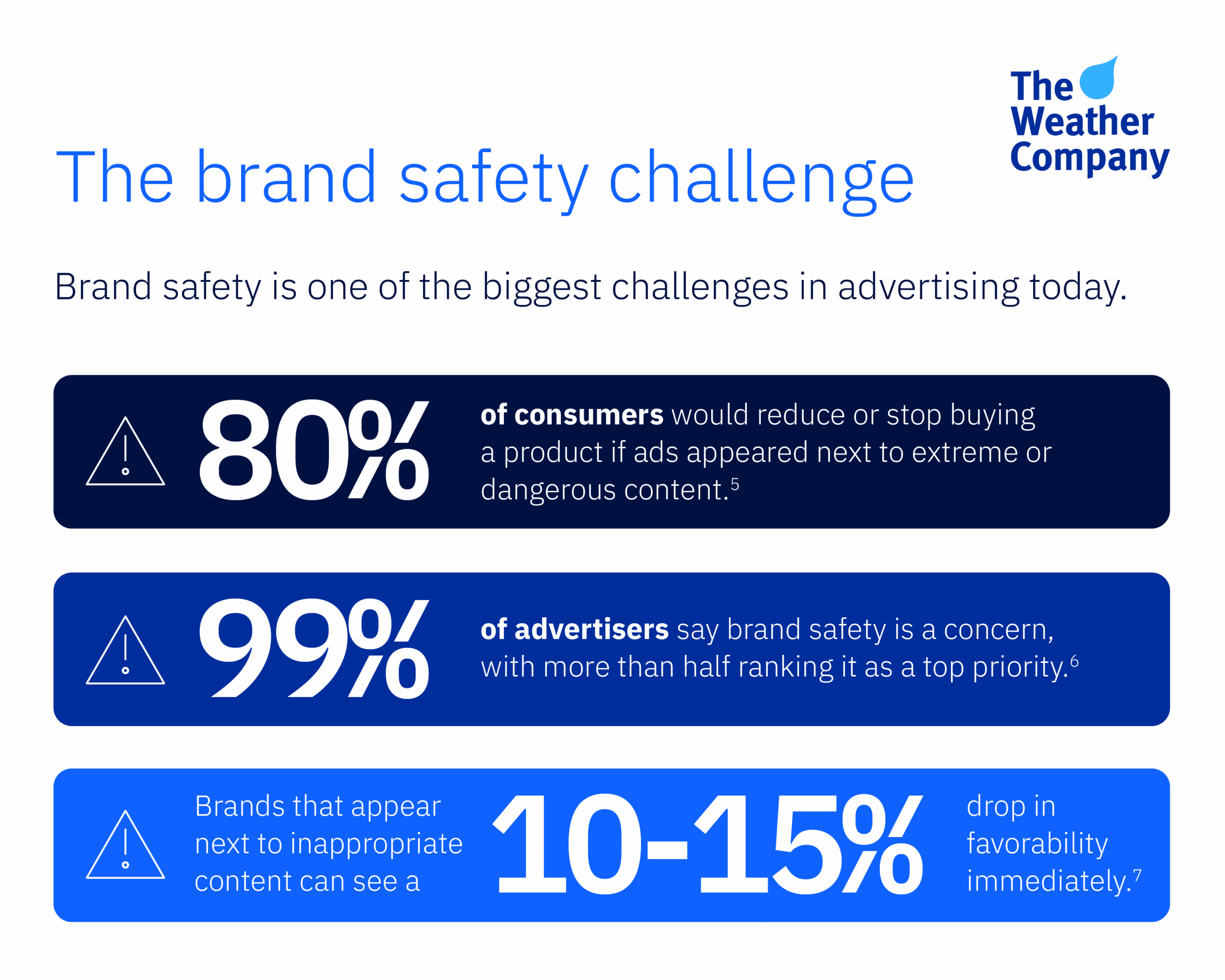 An infographic about the brand safety challenge,