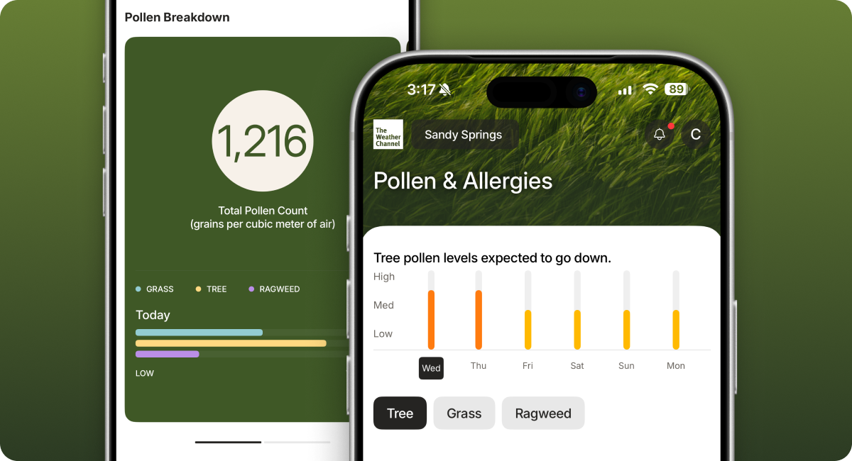 Local pollen count and weekly allergy forecast as seen in The Weather Channel app.