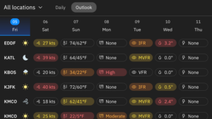 Weather risk summaries in Maverick Ground Ops across hubs and stations facilitate rapid resource allocation.
