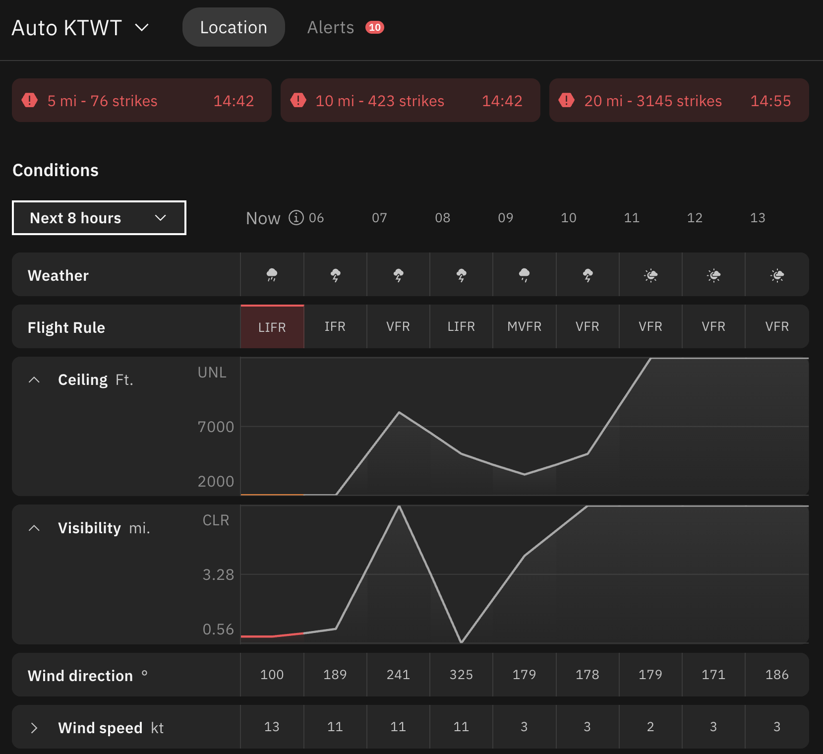 FOD data in Maverick Ground Ops